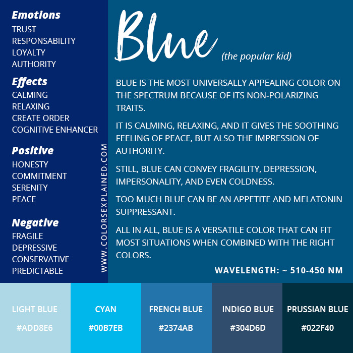 Summary of the meanings of the color blue