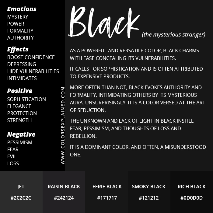 Summary of the meanings of the color black