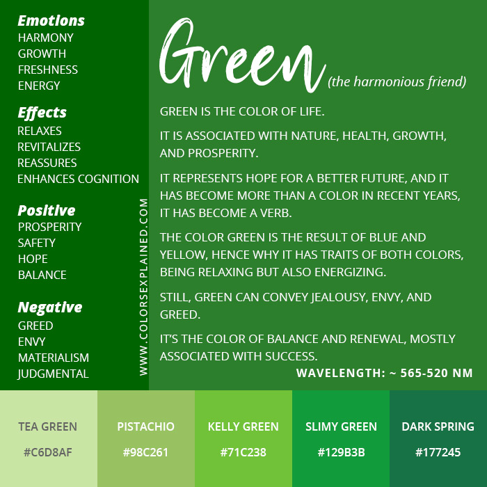 Summary of the meanings of the color green