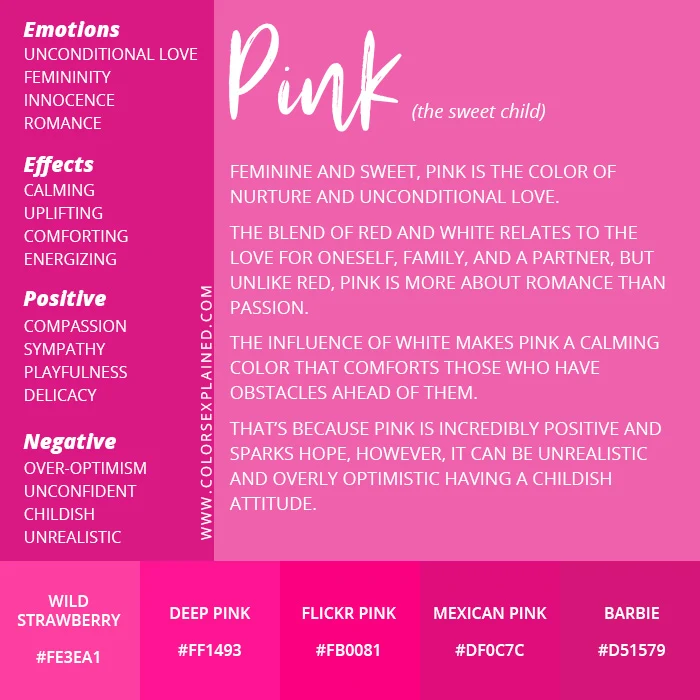 Summary of the meanings of the color pink