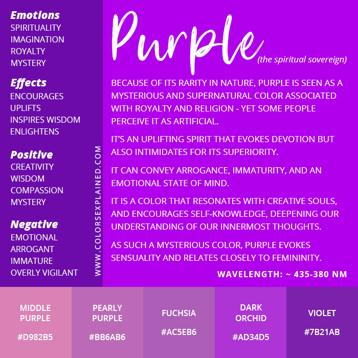 Summary of the meanings of the color purple