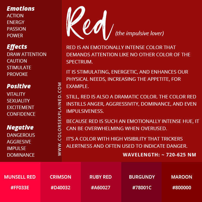Summary of the meanings of the color red