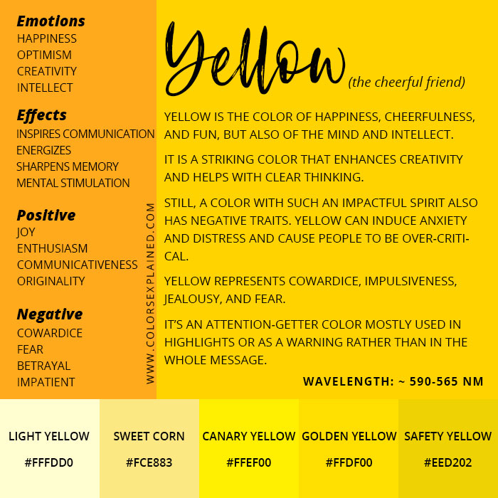 Summary of the meanings of the color yellow