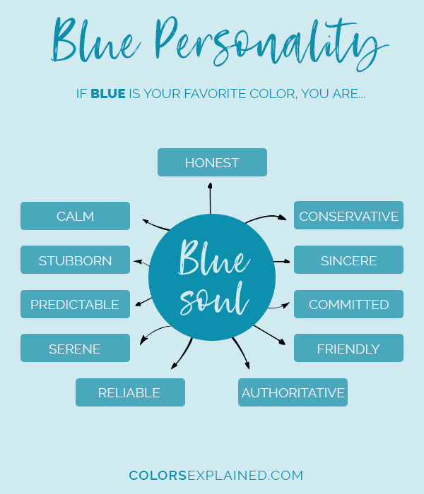 Favorite color blue personality