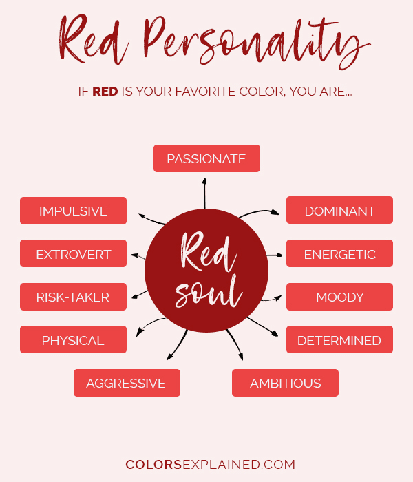 Favorite color red personality