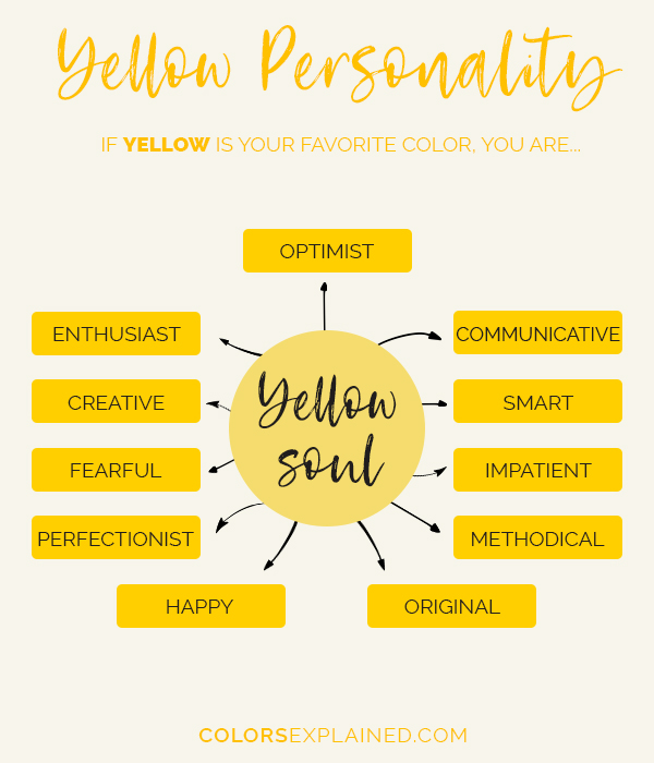 Favorite color yellow personality
