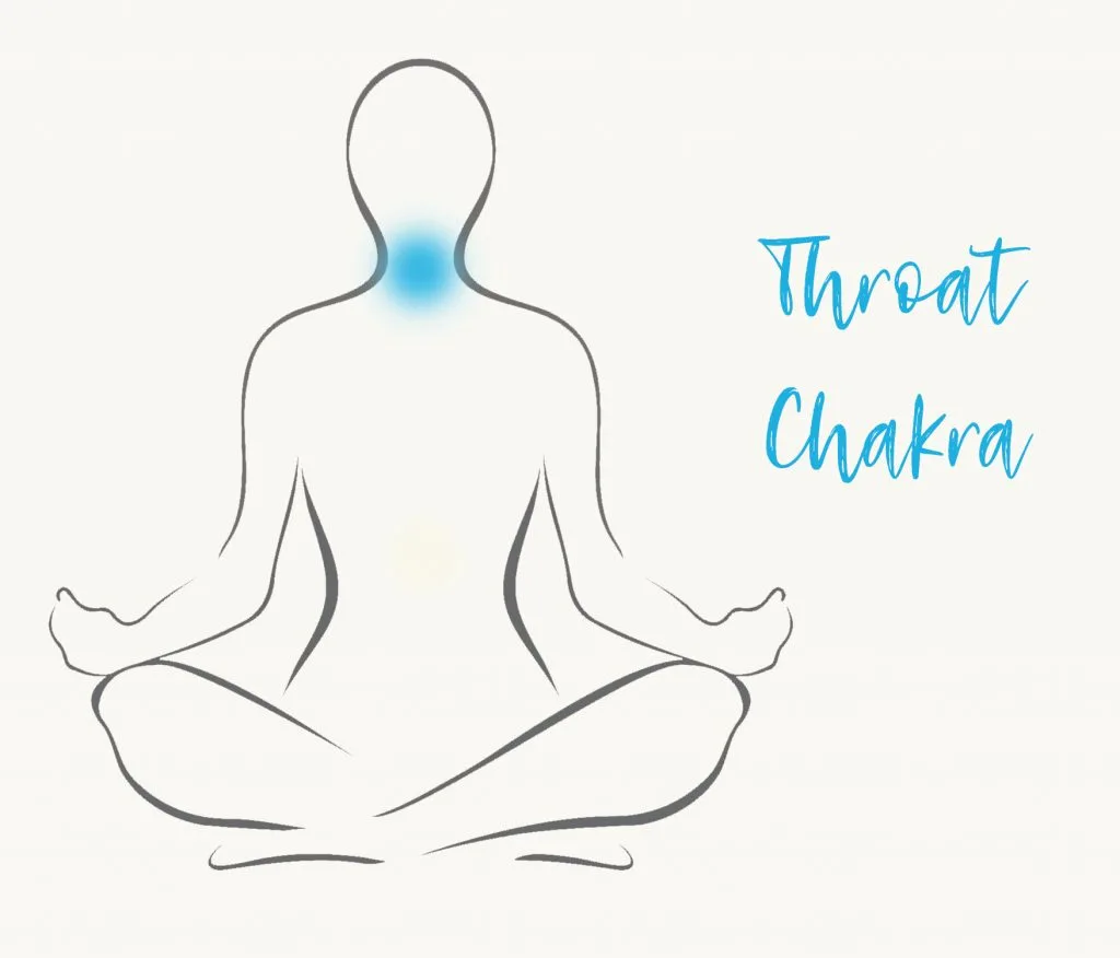 Chakra blue meaning silhouette