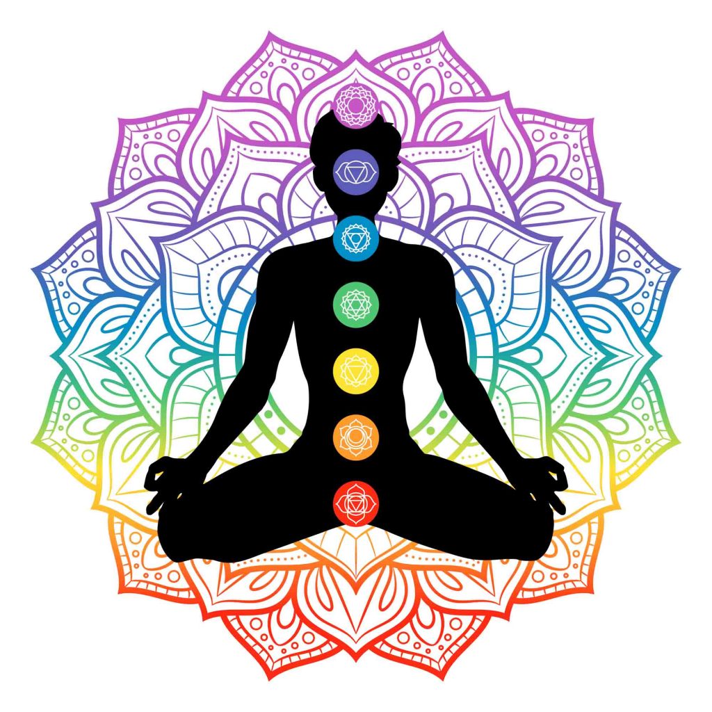 enthousiasme Defecte Simuleren Chakra Colors: Guide to 7 Chakras & Their Meanings (Free Chart) • Colors  Explained