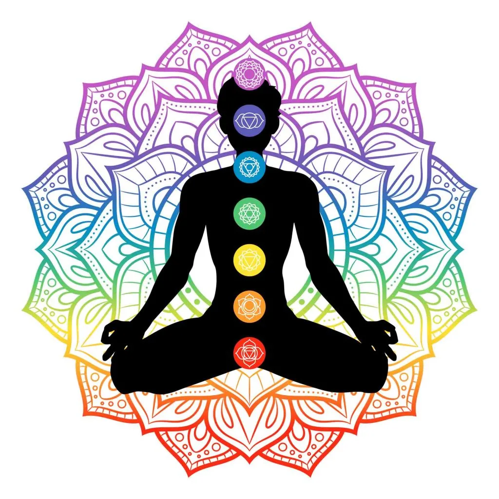 Chakra Colors Guide To 7 Chakras Their Meanings Free Chart Colors Explained