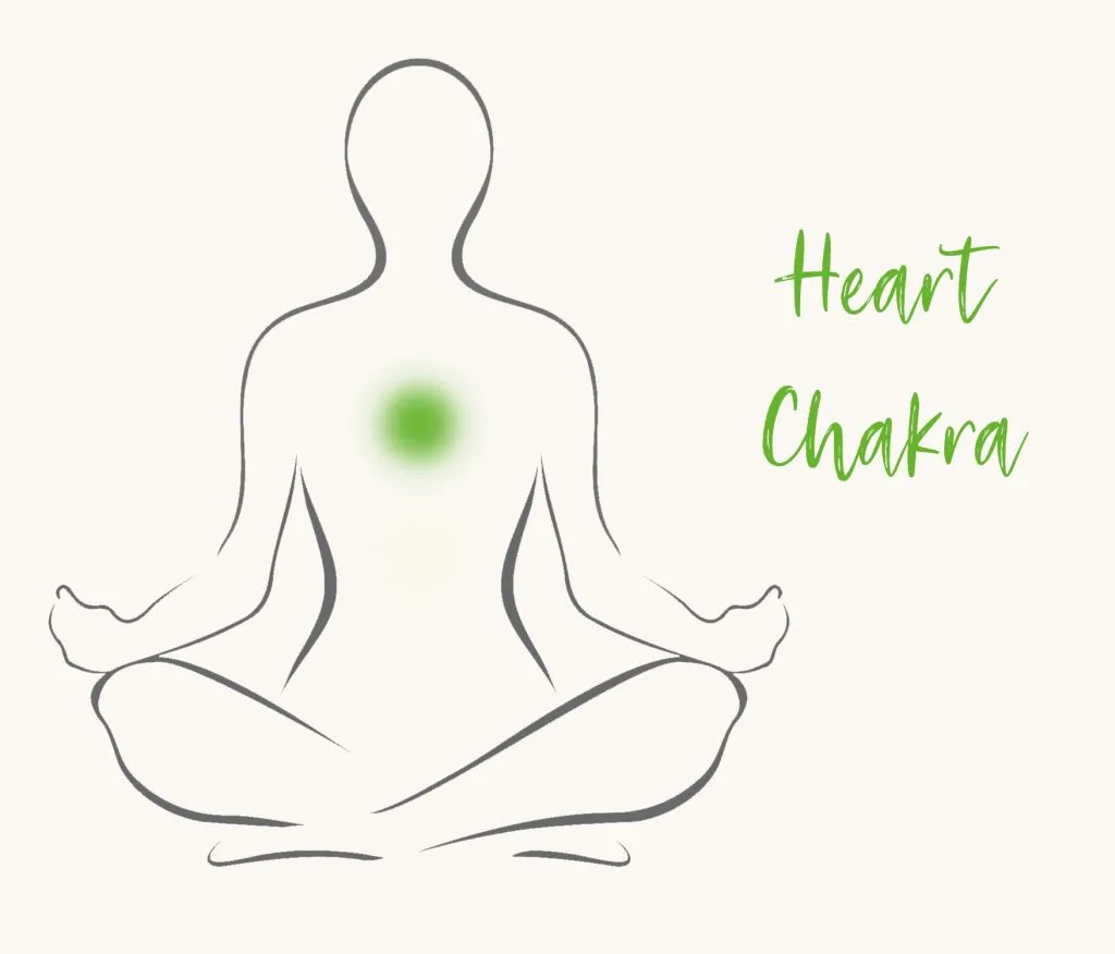 Chakra green meaning silhouette