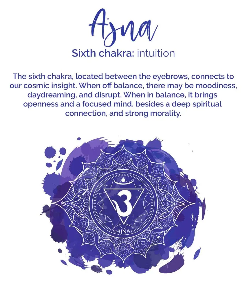 Indigo chakra meaning, the sixth chakra, is called Ajna in Sanskrit