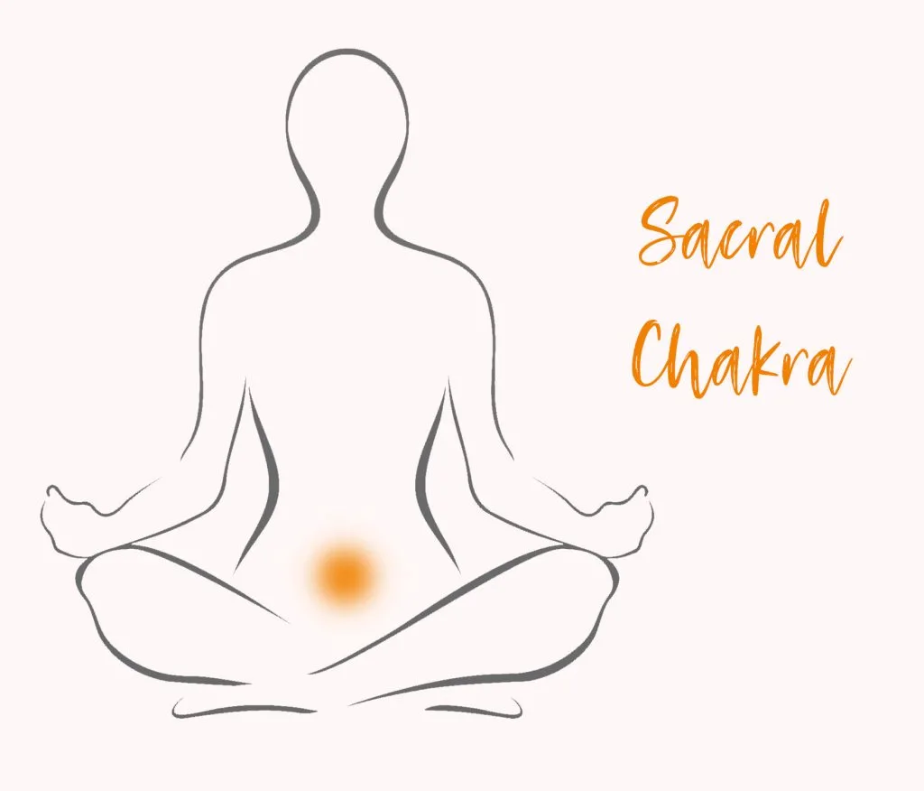 Chakra orange meaning silhouette