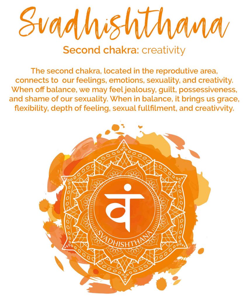 Orange chakra meaning, the second chakra, is called Svadhisthana in Sanskrit