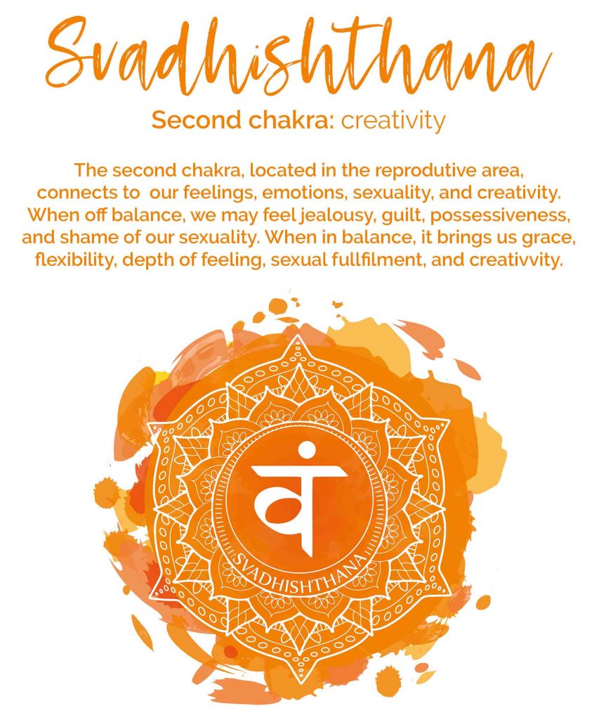 Orange chakra meaning, the second chakra, is called Svadhisthana in Sanskrit