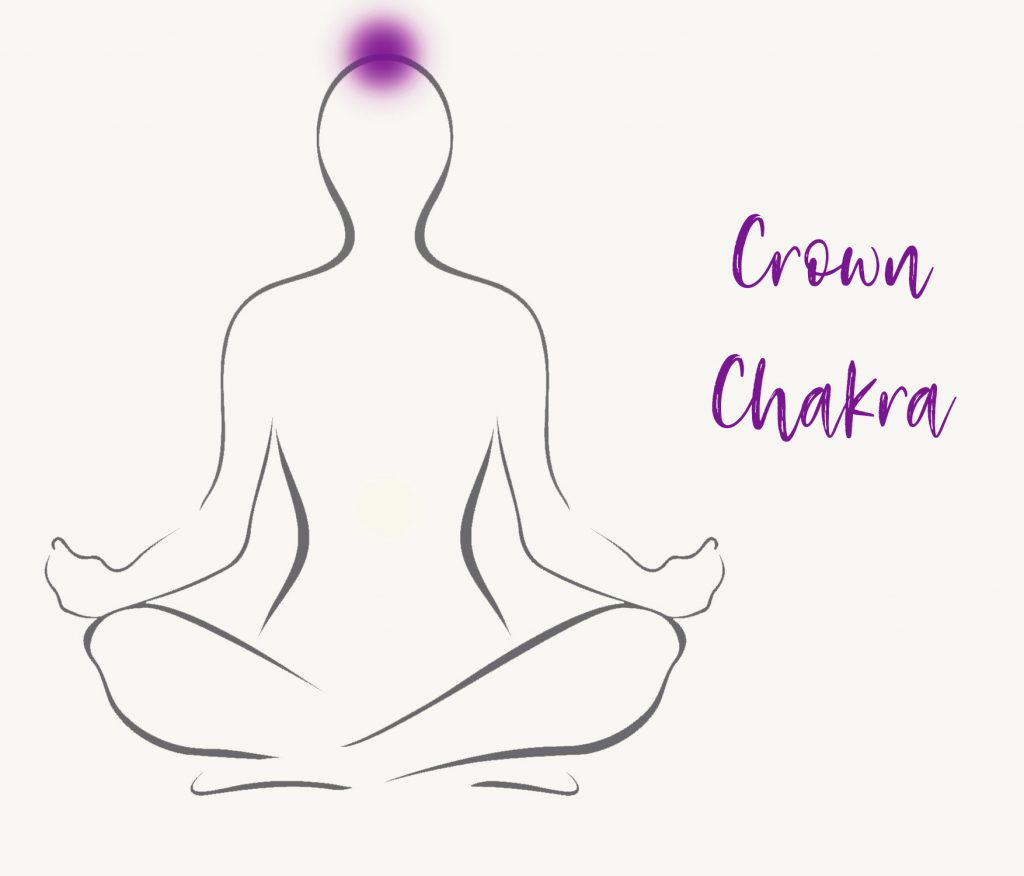 Chakra purple meaning silhouette