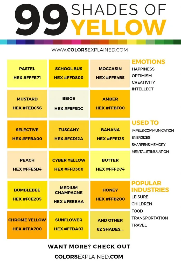 Shades of yellow color infographic