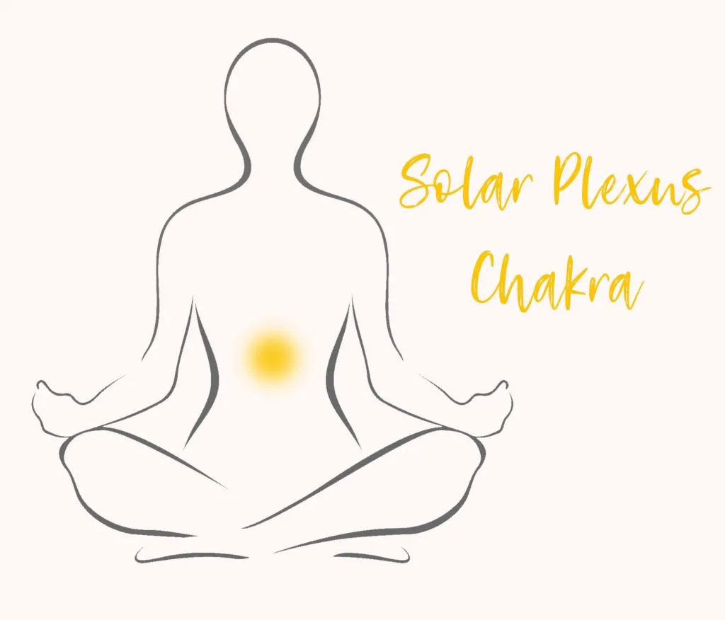 Chakra yellow meaning silhouette