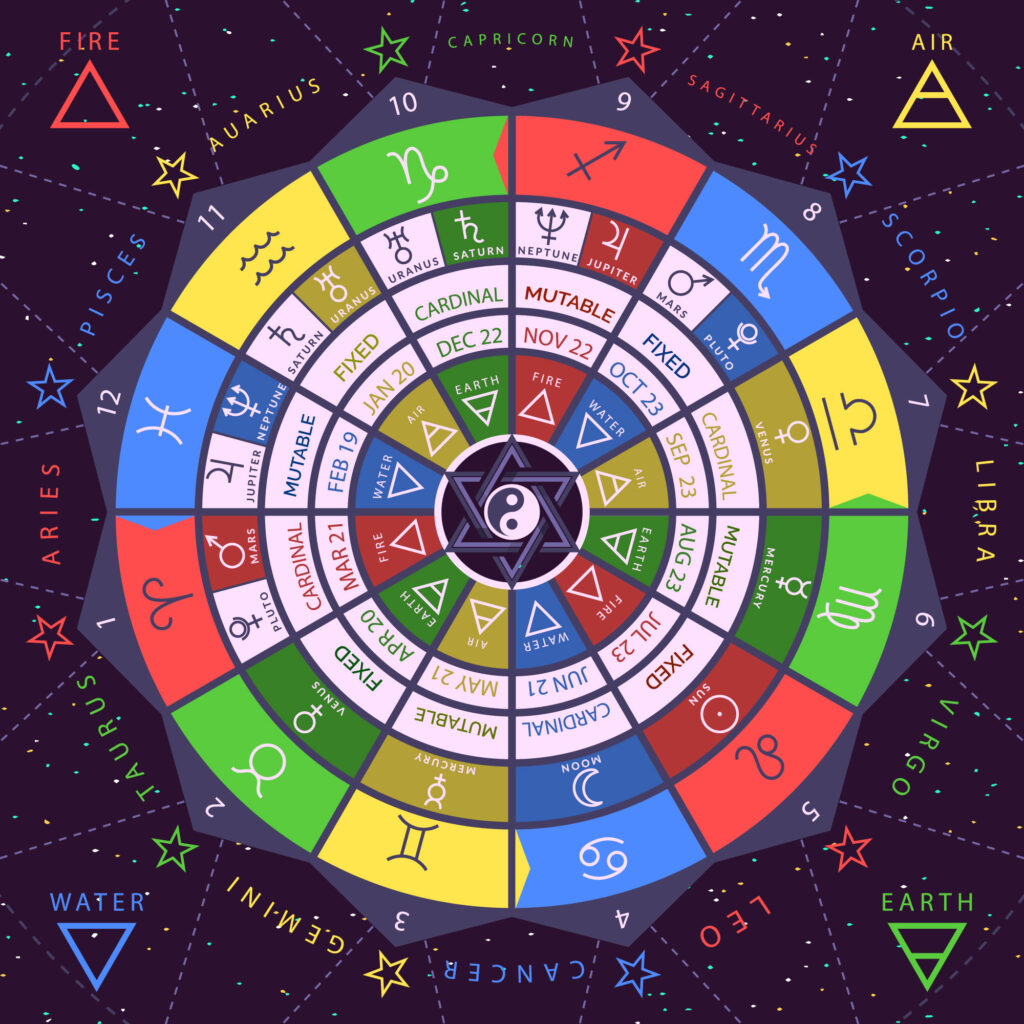 Zodiac colors wheel