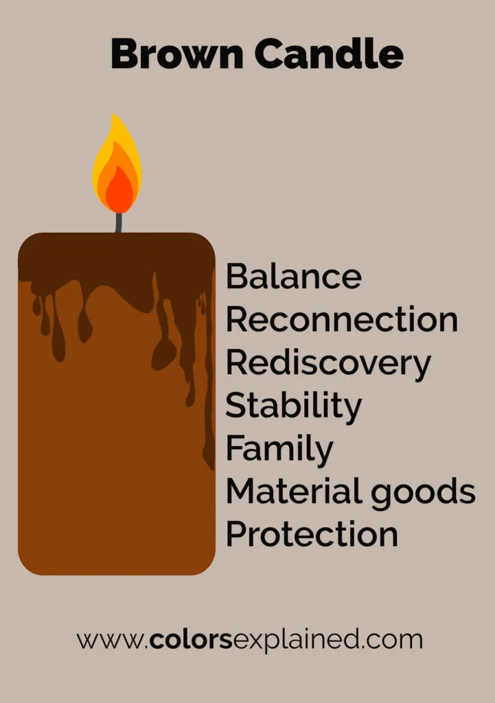 Brown candle color meanings