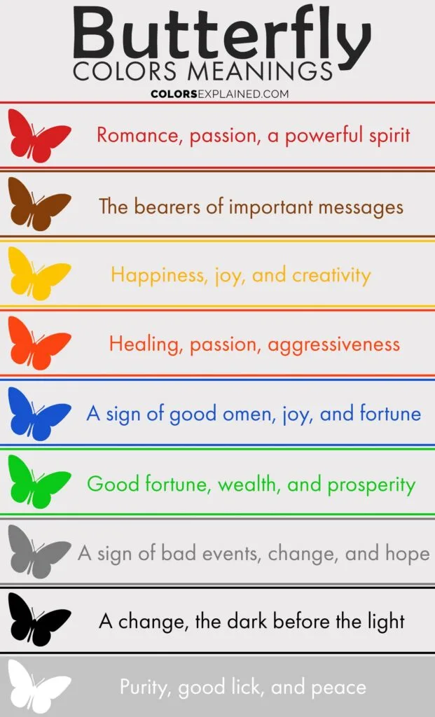 II. The Significance of Butterflies in Various Cultures