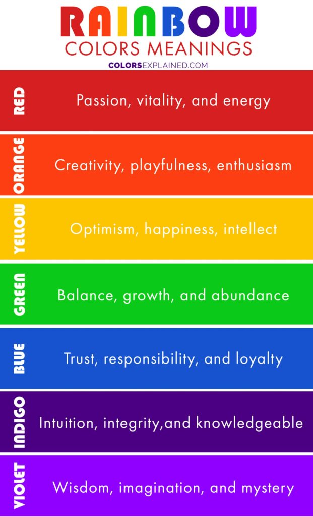 Colors of the rainbow meaning chart