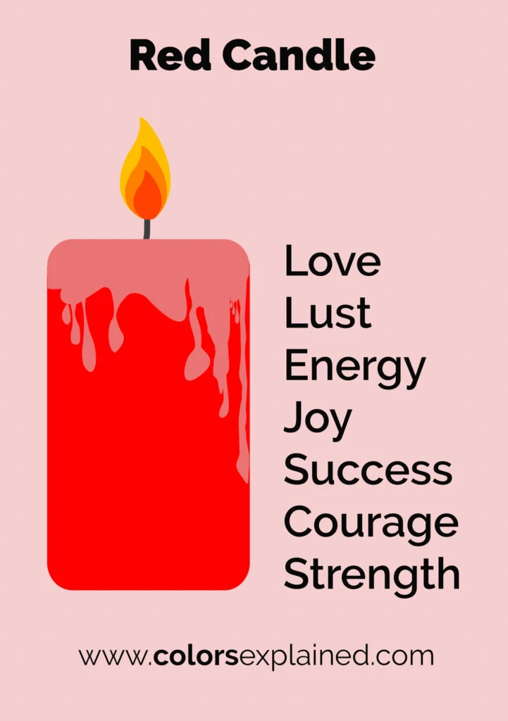 Red candle color meanings