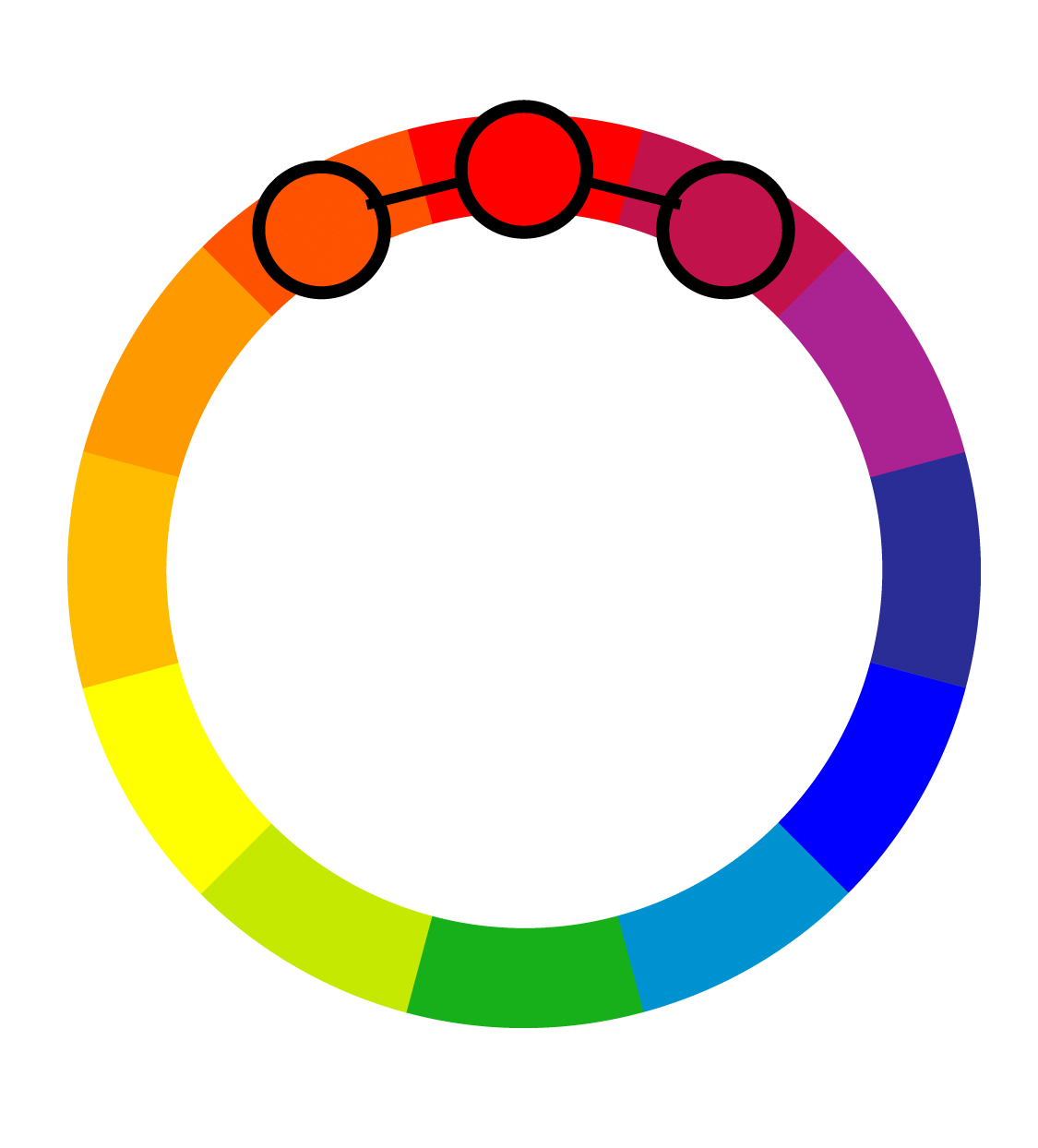 analogous color scheme wheel