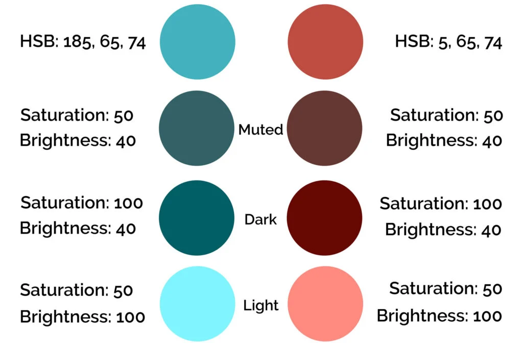 Complementary Colors (How to Master This Color Scheme) (2023) • Colors Explained