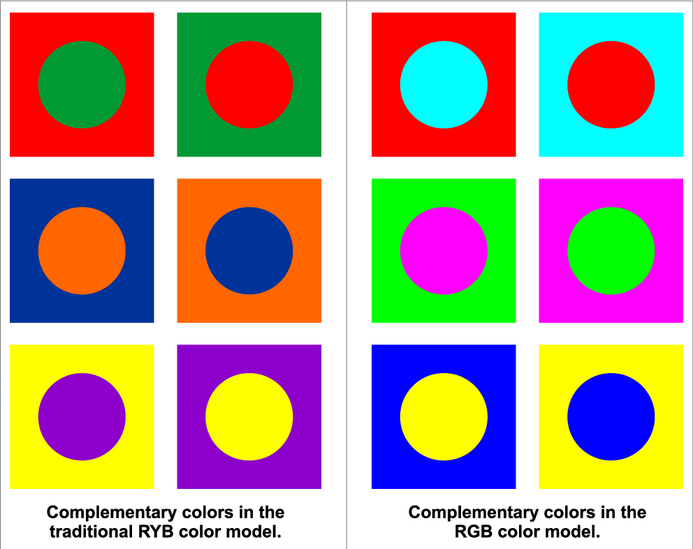 Complementary colors in both RYB and RGB models