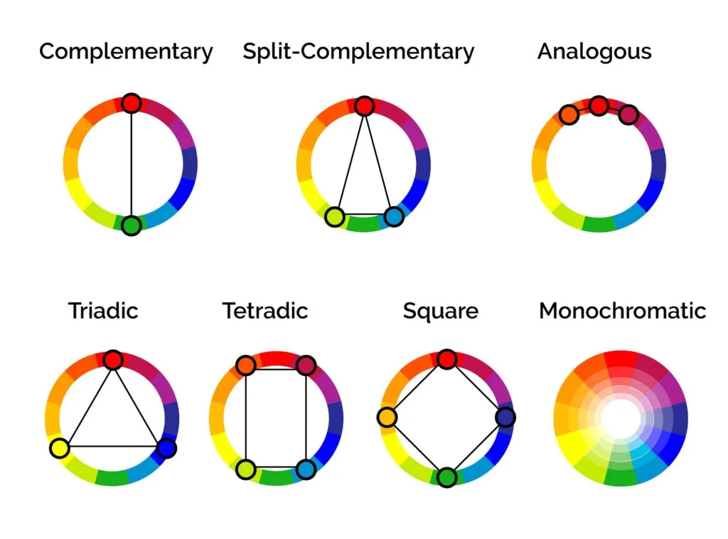 Color harmony schemes