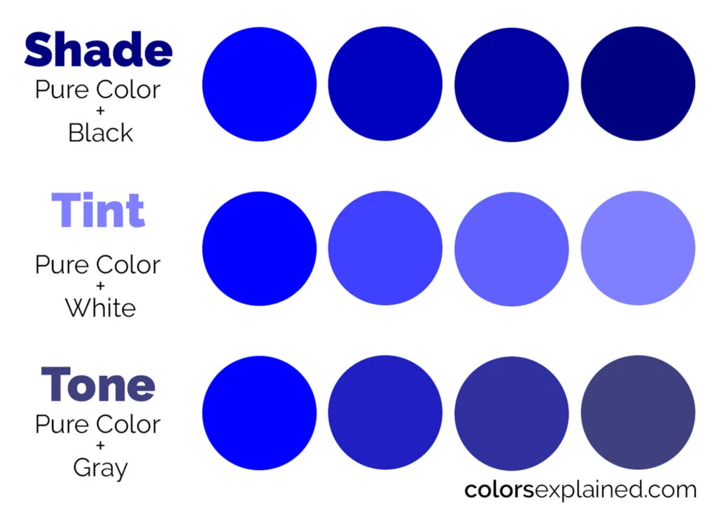 Shade, tint, and tone of blue graphic