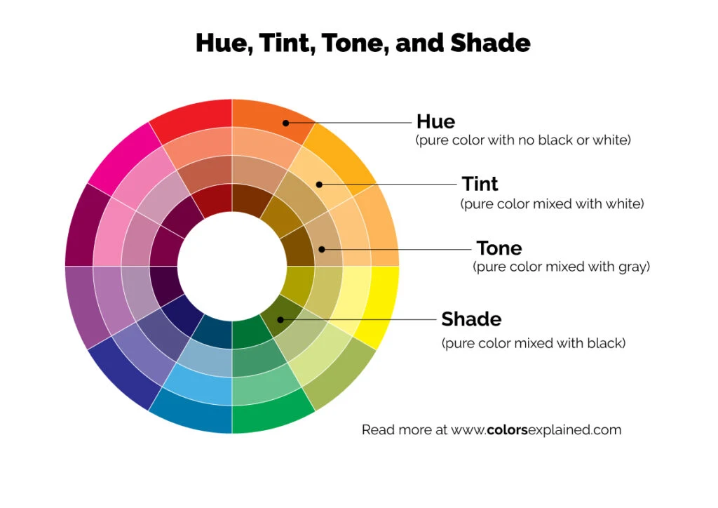 Shade, tint, tone graphic