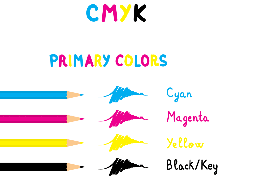 CMYK primary colors