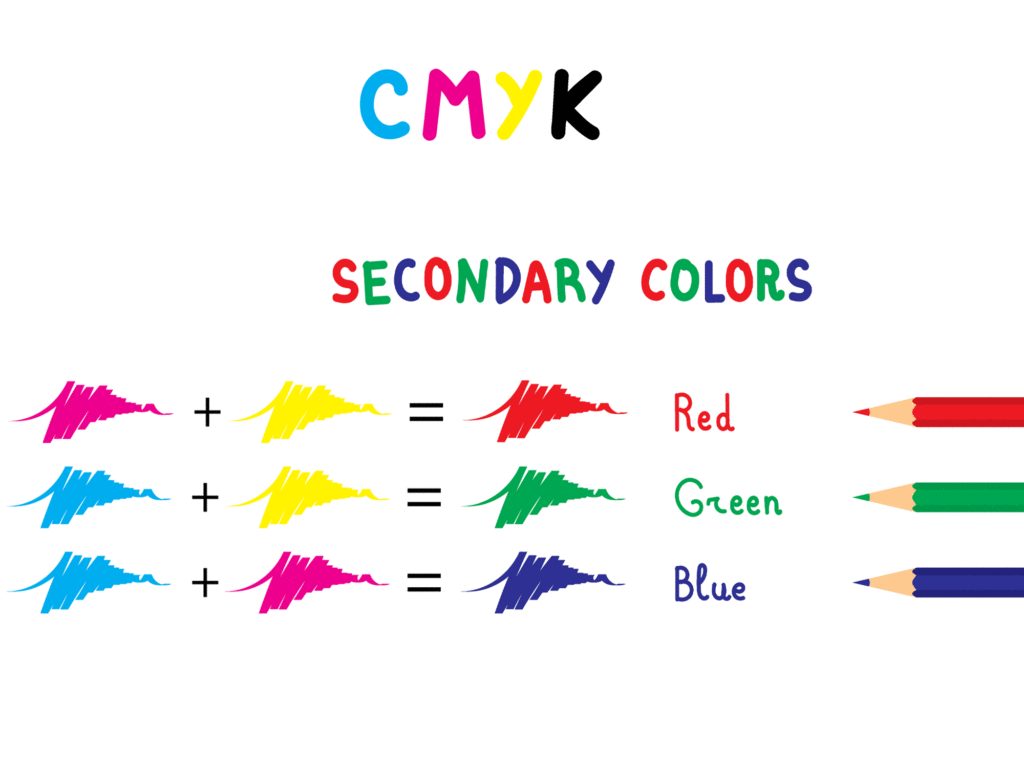 CMYK secondary colors