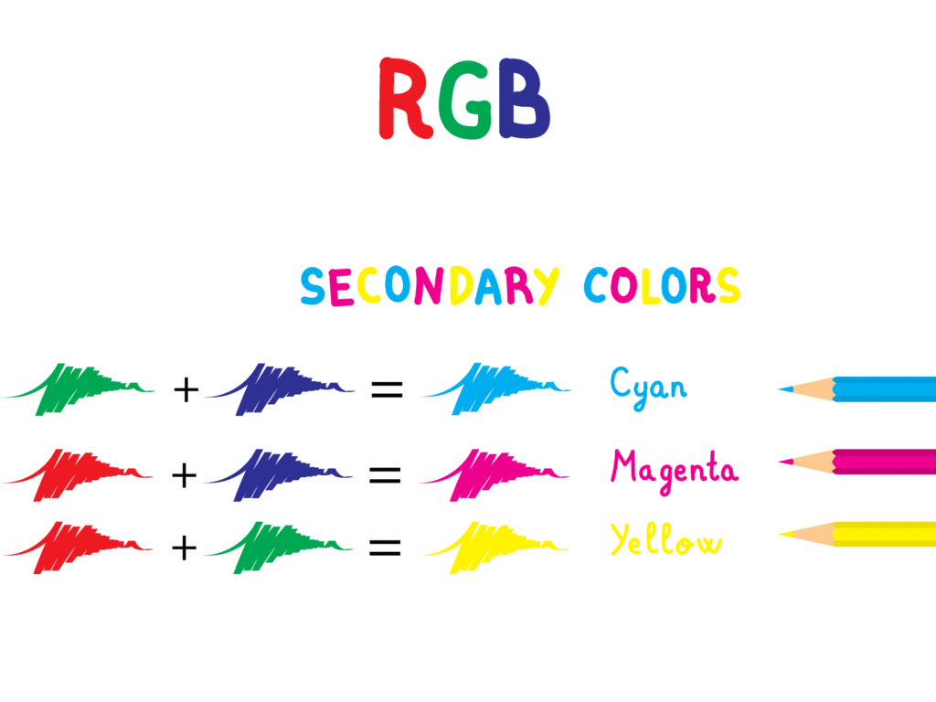 RGB secondary colors