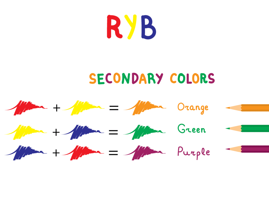 RYB secondary colors