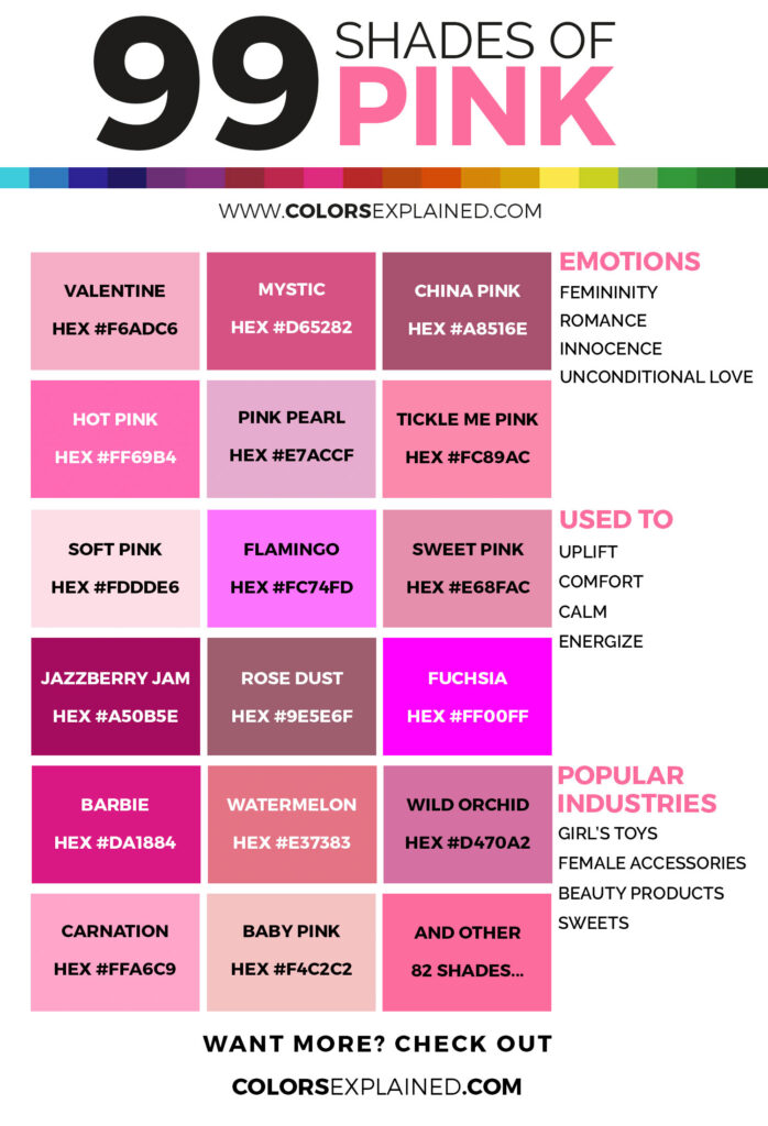 The Ultimate List of 245+ Shades of Pink Color With Names, Hex, RGB, C –  CreativeBooster