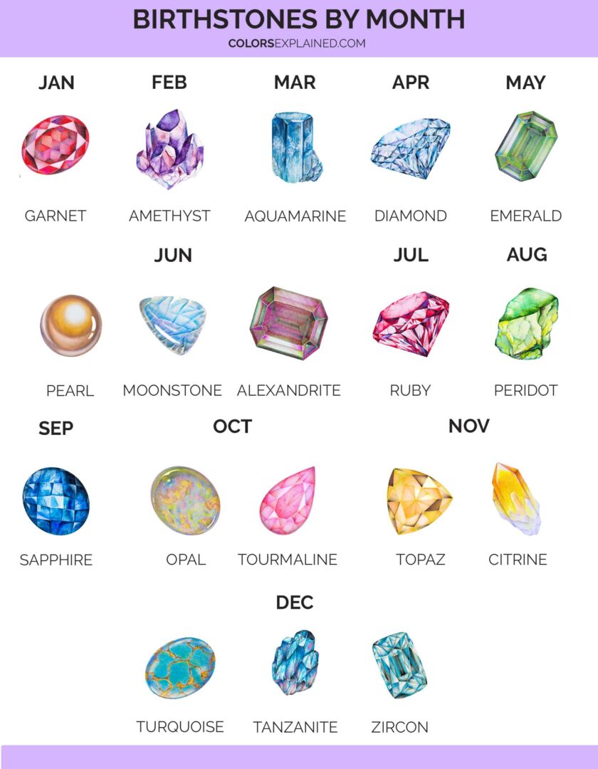 Birthstone Colors By Month Plus Chart 2023 Colors Explained Birthstone Colors By Month Plus Chart 2023 Colors Explained