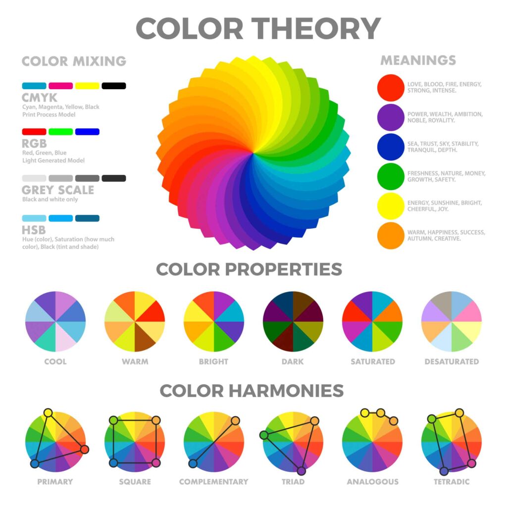 A Complete Color Guide: Color Wheel Theory, Mood Color Chart & More -  FeltMagnet