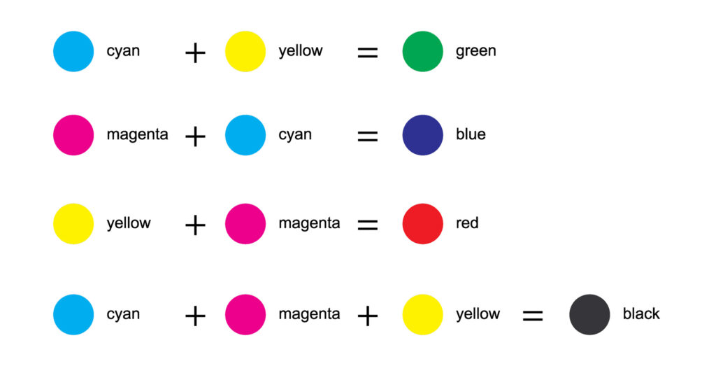 Subtractive color synthesis