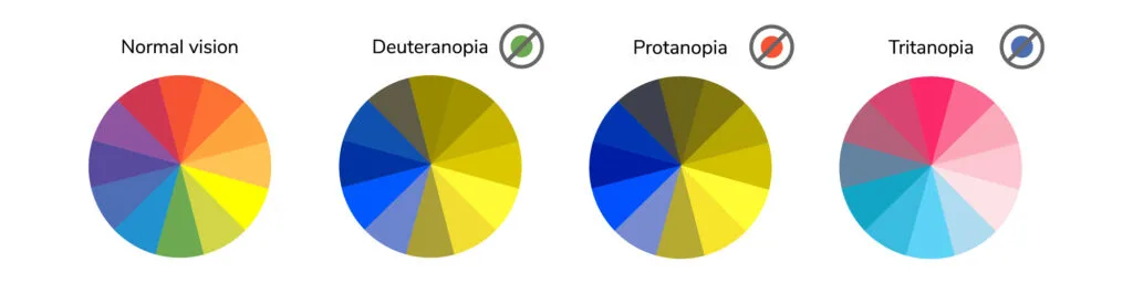 Color blindness illustration