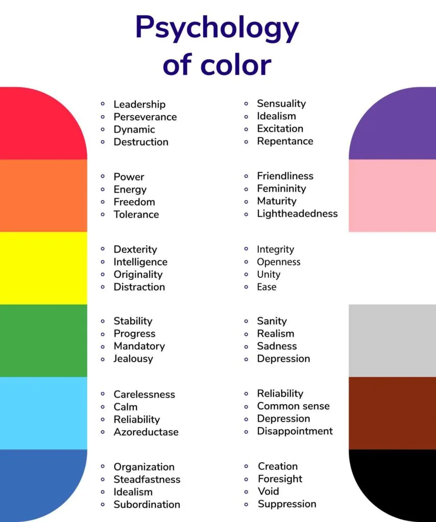 chart of psychology of color - the meaning of the colors